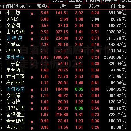 白酒股 白酒股市行情走势分析2022