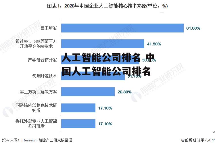 人工智能公司排名 中国人工智能公司排名