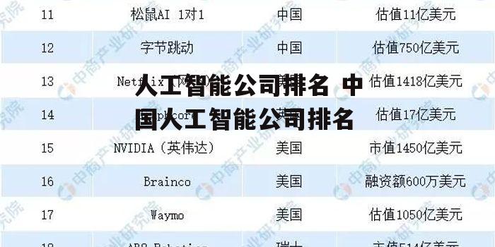 人工智能公司排名 中国人工智能公司排名