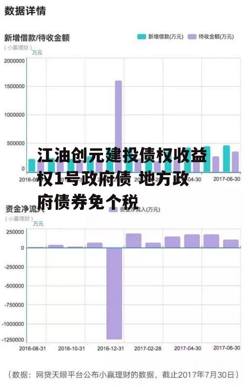 江油创元建投债权收益权1号政府债 地方政府债券免个税