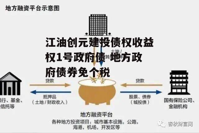 江油创元建投债权收益权1号政府债 地方政府债券免个税