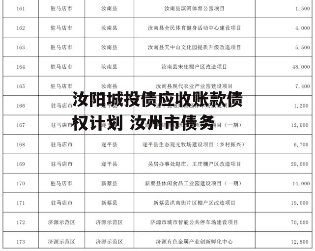 汝阳城投债应收账款债权计划 汝州市债务