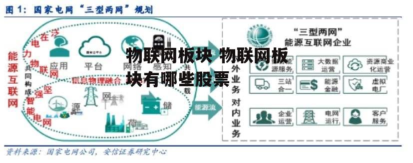 物联网板块 物联网板块有哪些股票