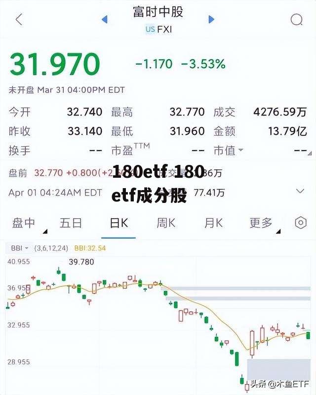 180etf 180etf成分股