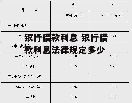 银行借款利息 银行借款利息法律规定多少