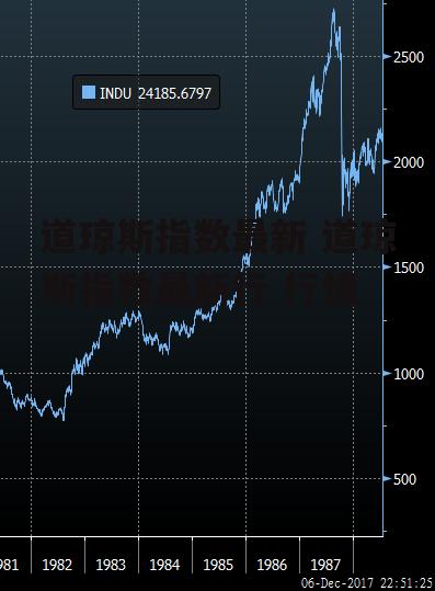 道琼斯指数最新 道琼斯指数最新行 行情