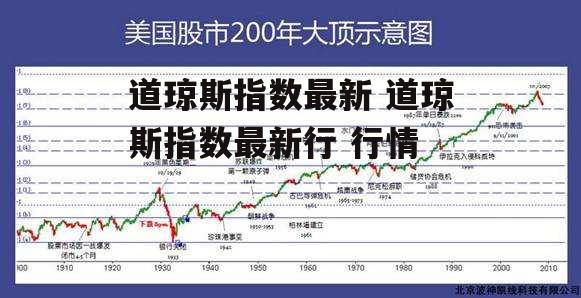 道琼斯指数最新 道琼斯指数最新行 行情