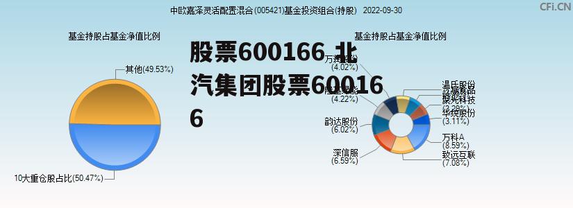 股票600166 北汽集团股票600166