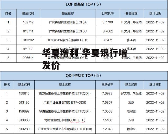 华夏增利 华夏银行增发价