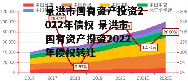 景洪市国有资产投资2022年债权 景洪市国有资产投资2022年债权转让