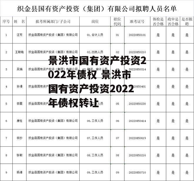 景洪市国有资产投资2022年债权 景洪市国有资产投资2022年债权转让