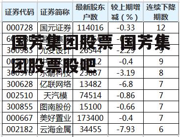 国芳集团股票 国芳集团股票股吧