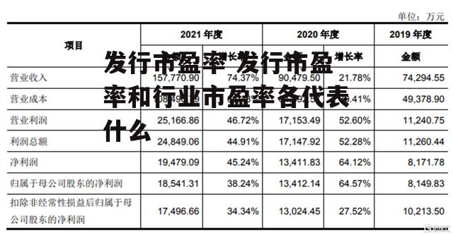 发行市盈率 发行市盈率和行业市盈率各代表什么