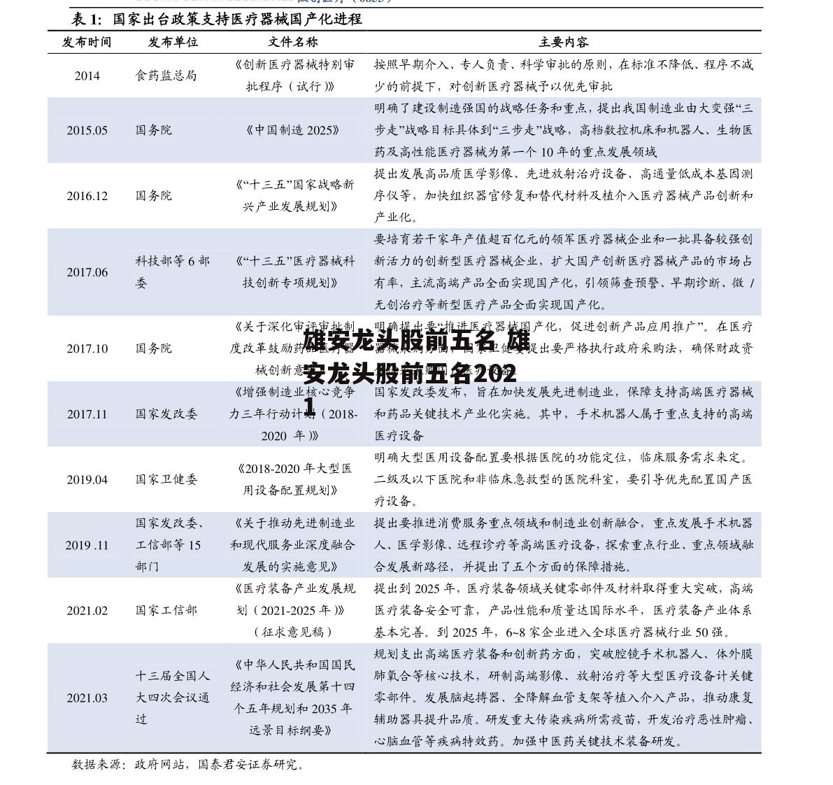 雄安龙头股前五名 雄安龙头股前五名2021