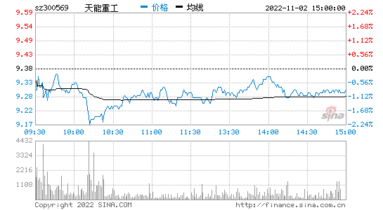 股票中国重工 股票中国重工股价