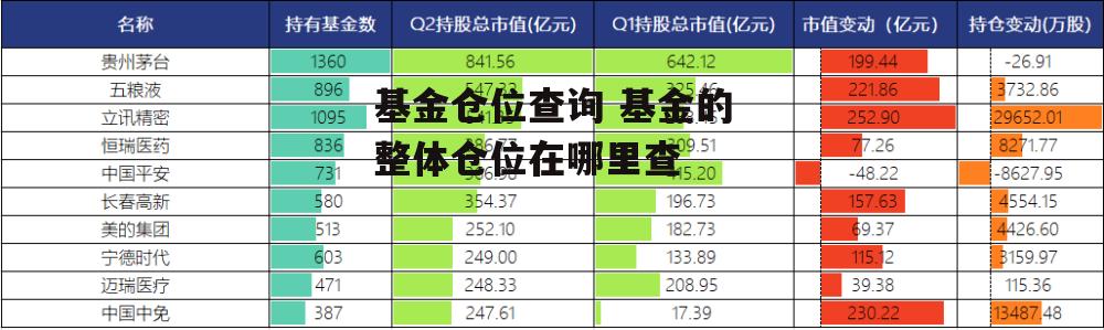 基金仓位查询 基金的整体仓位在哪里查