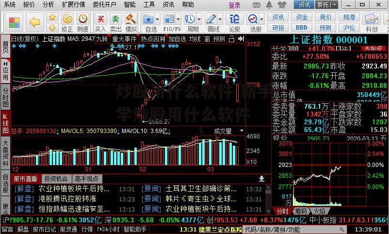 炒股用什么软件 新手学炒股用什么软件