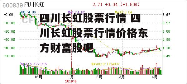 四川长虹股票行情 四川长虹股票行情价格东方财富股吧