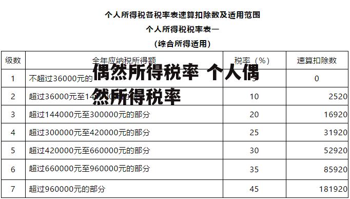 偶然所得税率 个人偶然所得税率