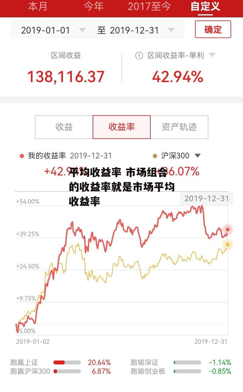 平均收益率 市场组合的收益率就是市场平均收益率