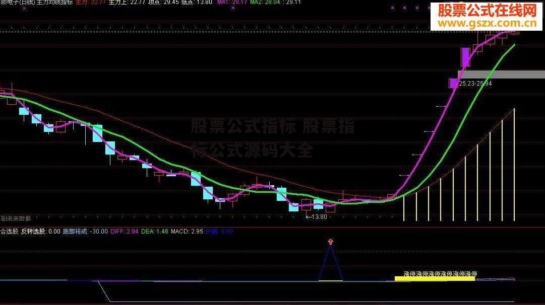 股票公式指标 股票指标公式源码大全