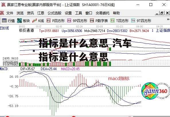 指标是什么意思 汽车指标是什么意思