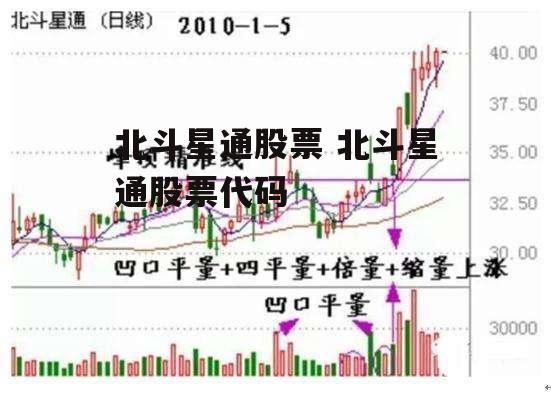 北斗星通股票 北斗星通股票代码