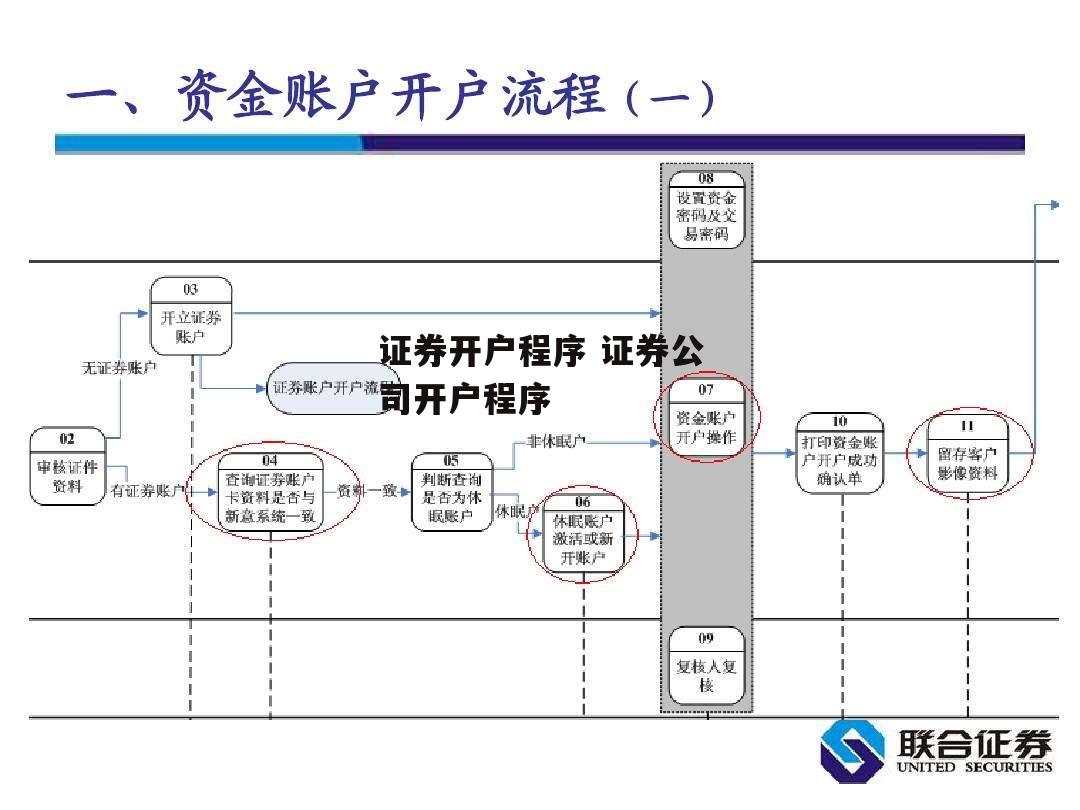 证券开户程序 证券公司开户程序