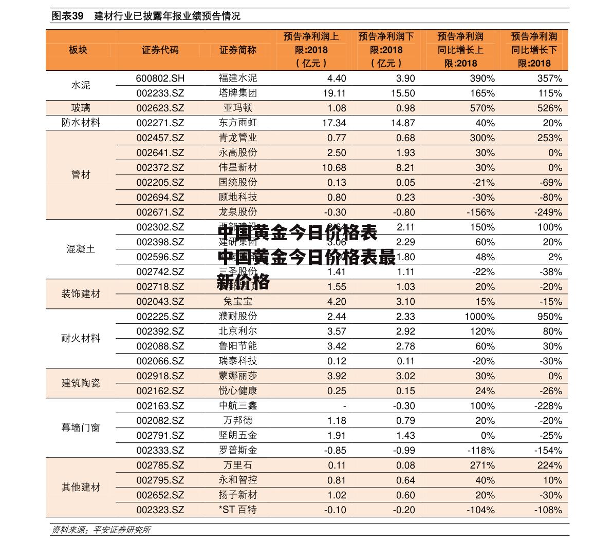 中国黄金今日价格表 中国黄金今日价格表最新价格