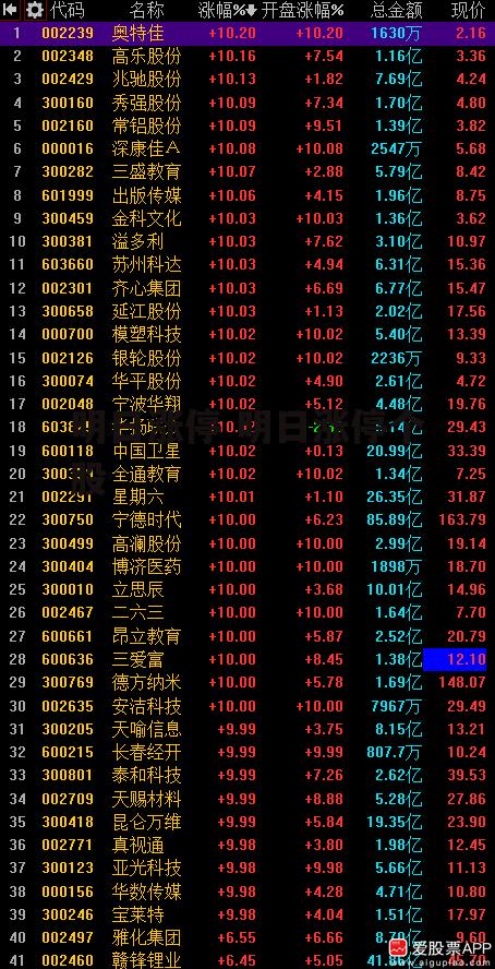 明日涨停 明日涨停个股