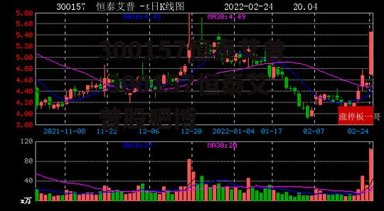 300157恒泰艾普 300157恒泰艾普股吧博