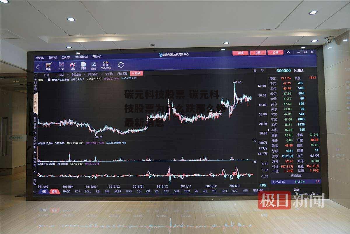 碳元科技股票 碳元科技股票为什么跌那么惨最新消息