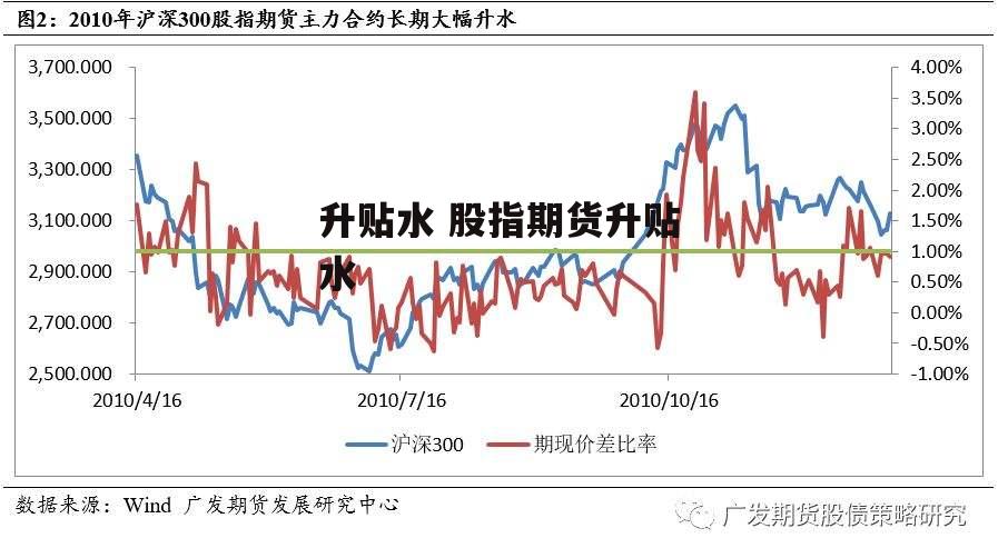 升贴水 股指期货升贴水