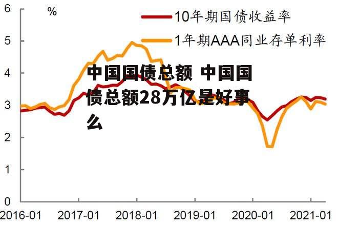 中国国债总额 中国国债总额28万亿是好事么