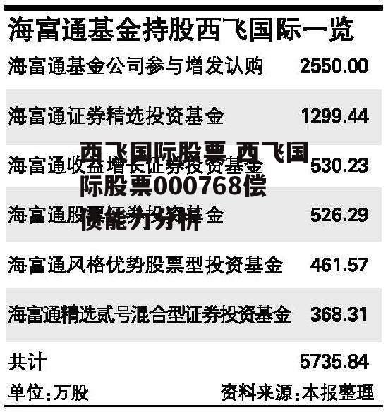 西飞国际股票 西飞国际股票000768偿债能力分析