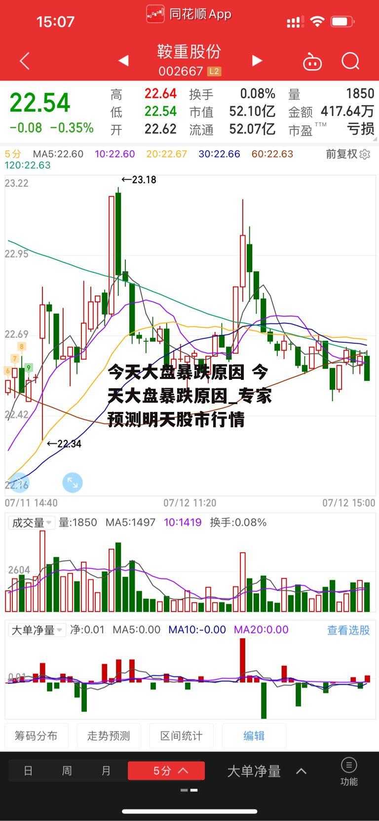 今天大盘暴跌原因 今天大盘暴跌原因_专家预测明天股市行情