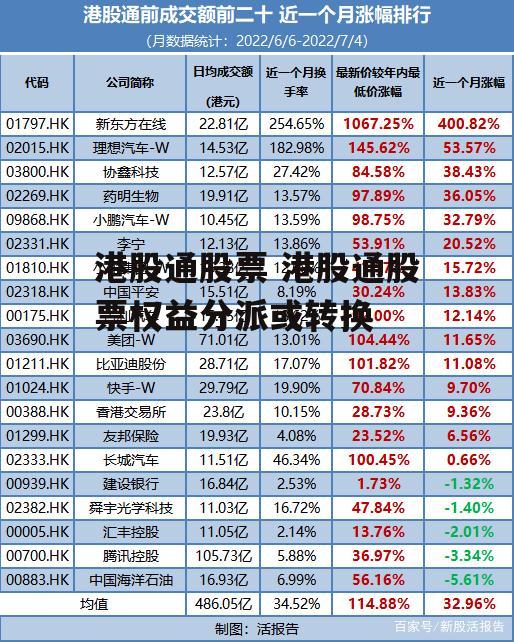 港股通股票 港股通股票权益分派或转换