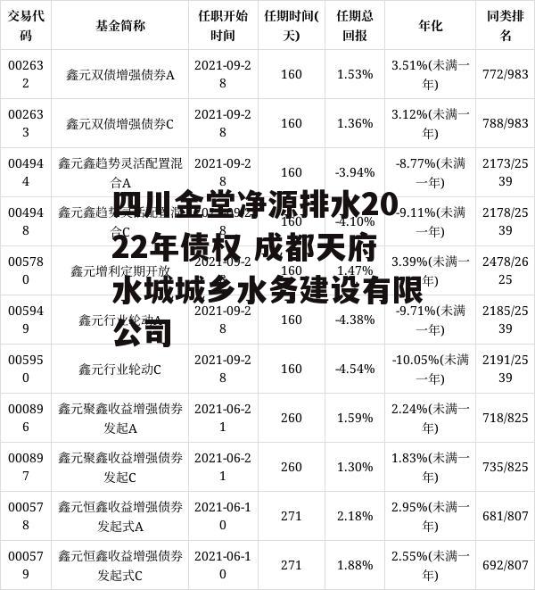 四川金堂净源排水2022年债权 成都天府水城城乡水务建设有限公司