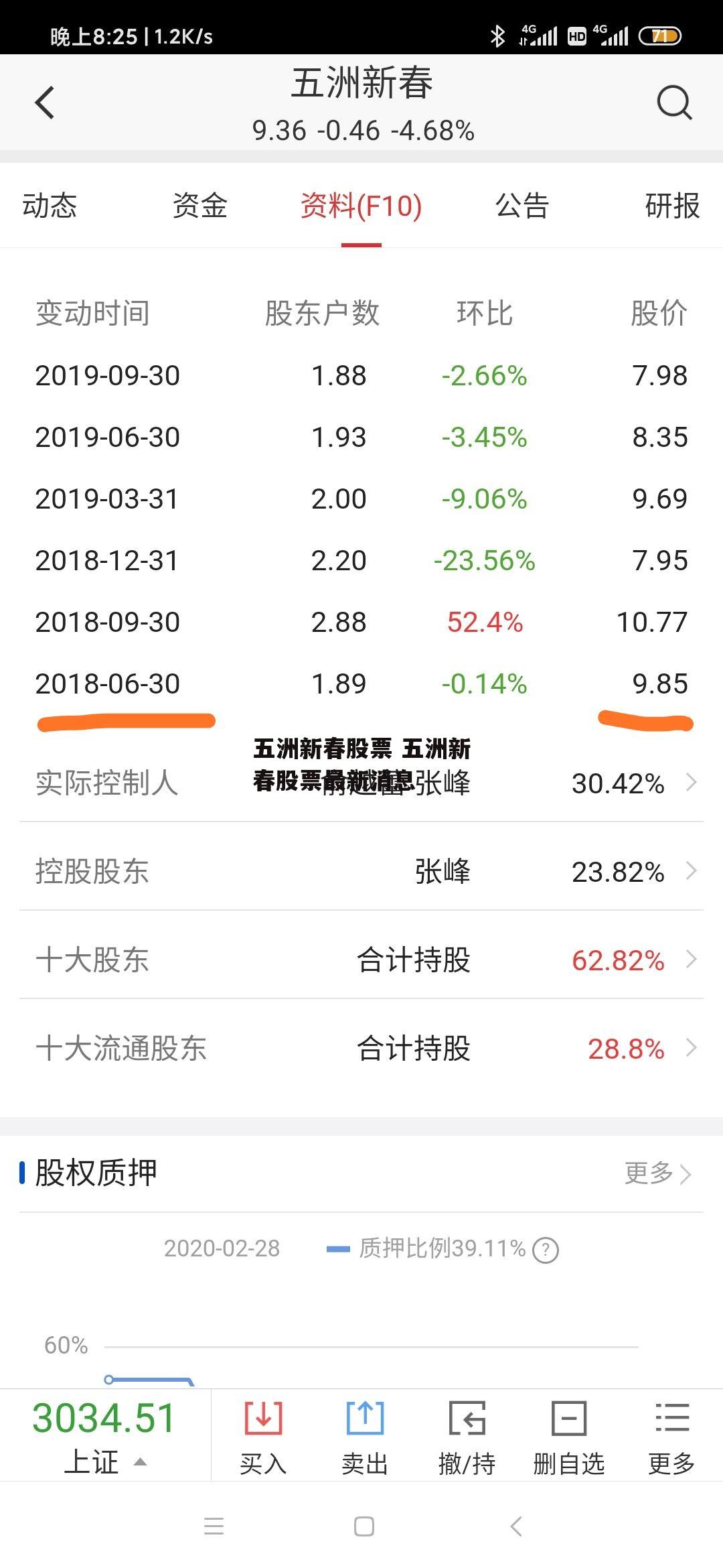 五洲新春股票 五洲新春股票最新消息