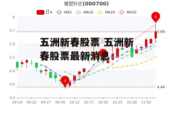 五洲新春股票 五洲新春股票最新消息