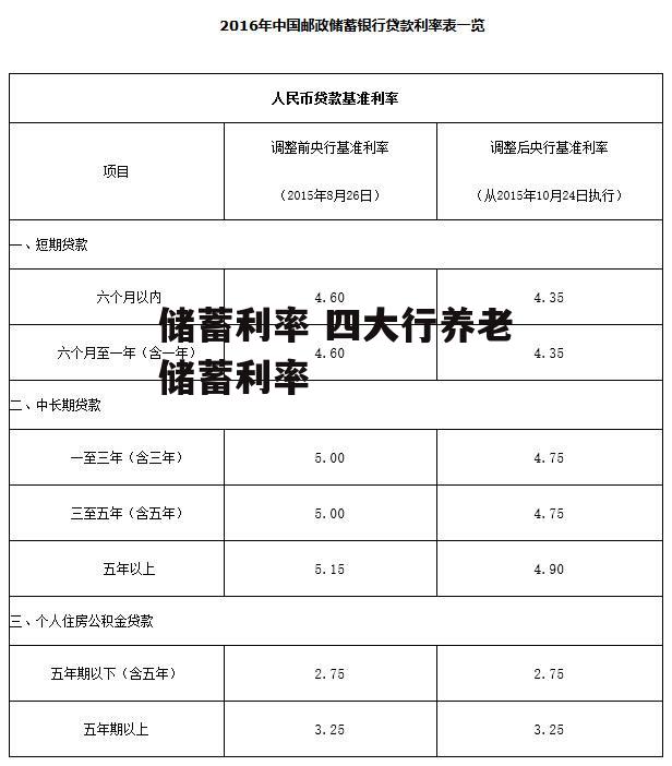 储蓄利率 四大行养老储蓄利率