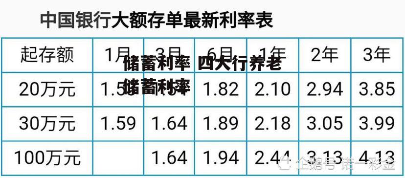 储蓄利率 四大行养老储蓄利率