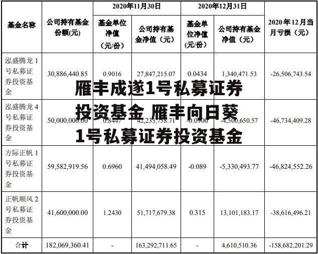 雁丰成遂1号私募证券投资基金 雁丰向日葵1号私募证券投资基金