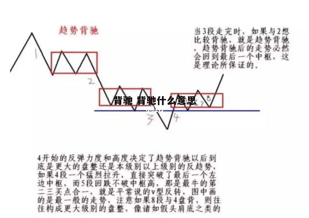 背驰 背驰什么意思