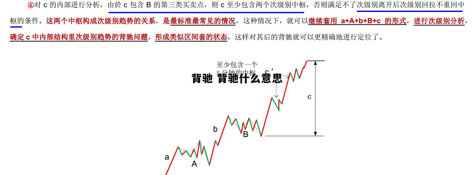 背驰 背驰什么意思