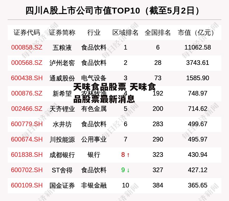 天味食品股票 天味食品股票最新消息