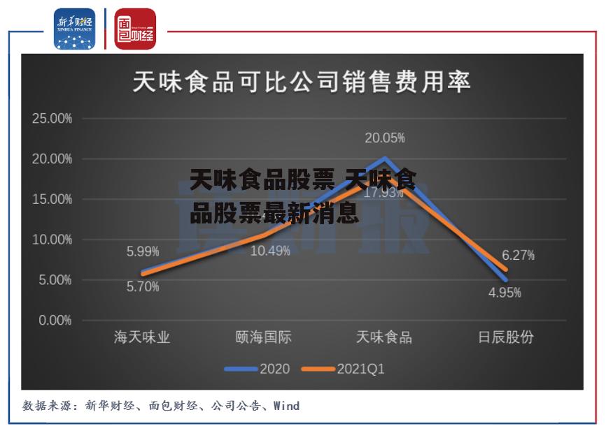天味食品股票 天味食品股票最新消息