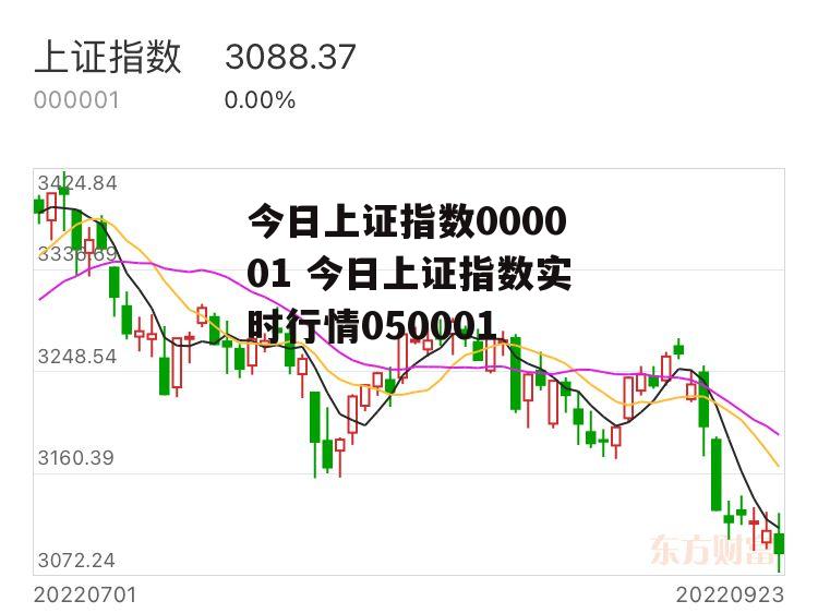 今日上证指数000001 今日上证指数实时行情050001