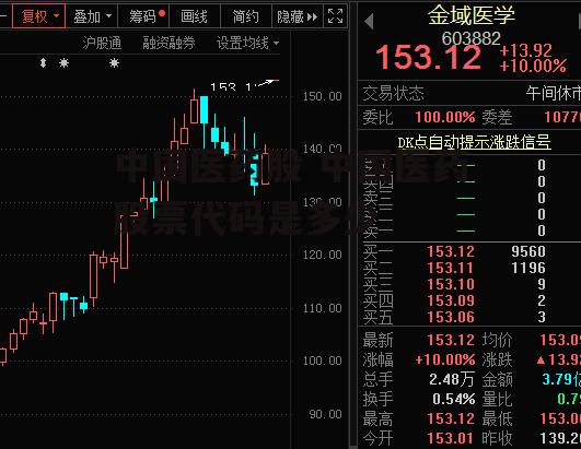 中国医药股 中国医药股票代码是多少