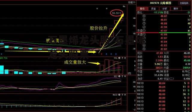 石墨烯龙头股 石墨烯龙头股票